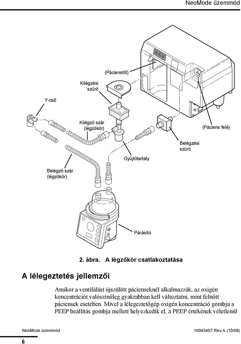 A légzőkör csatlakoztatása Amikor a ventilálást újszülött pácienseknél alkalmazzák, az oxigén koncentrációt valószínűleg