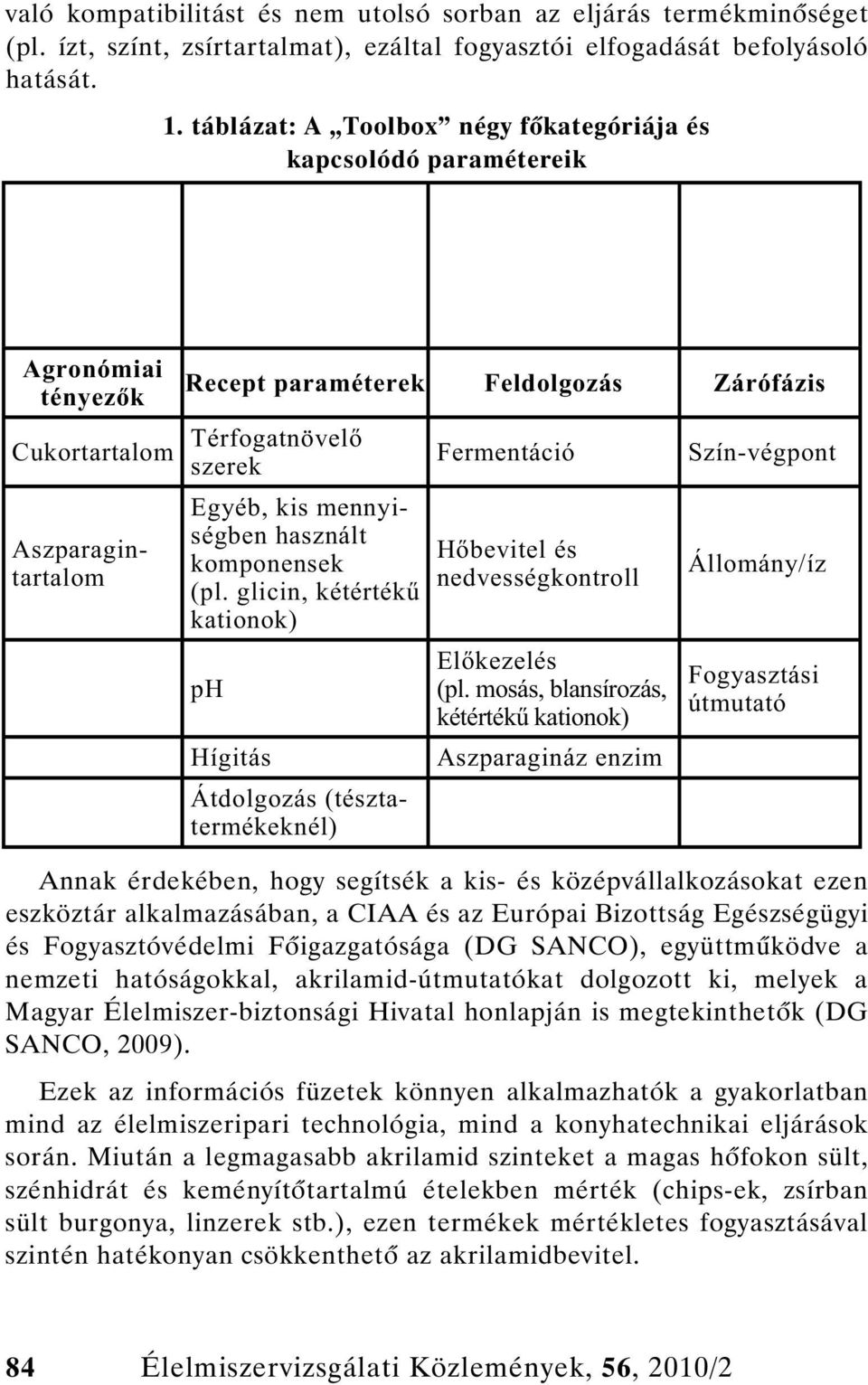mennyiségben használt komponensek (pl. glicin, kétérték kationok) ph Hígitás Átdolgozás (tésztatermékeknél) Fermentáció H bevitel és nedvességkontroll El kezelés (pl.