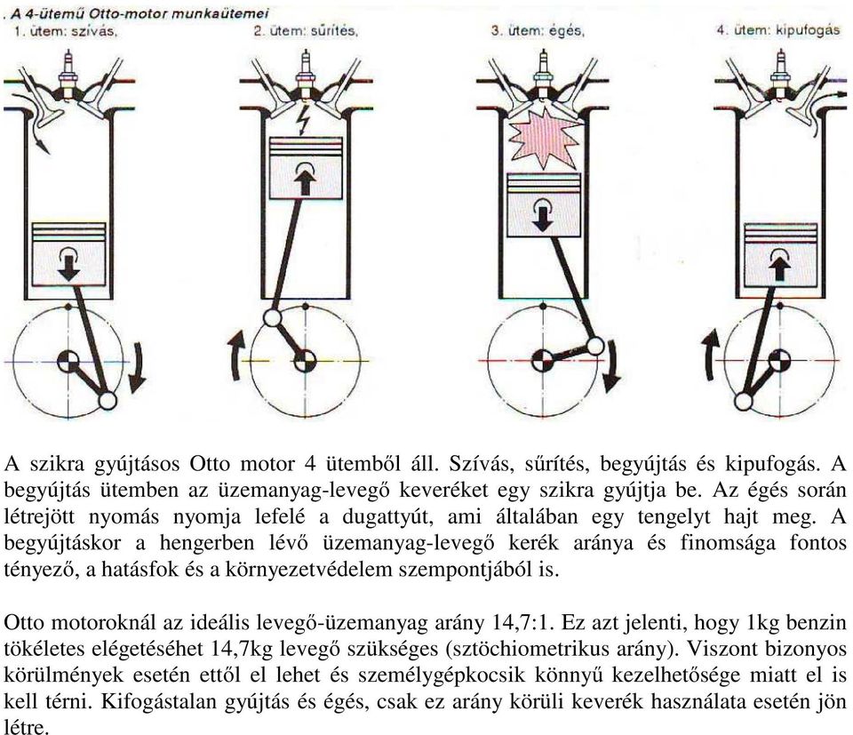 A begyújtáskor a hengerben lévő üzemanyag-levegő kerék aránya és finomsága fontos tényező, a hatásfok és a környezetvédelem szempontjából is.