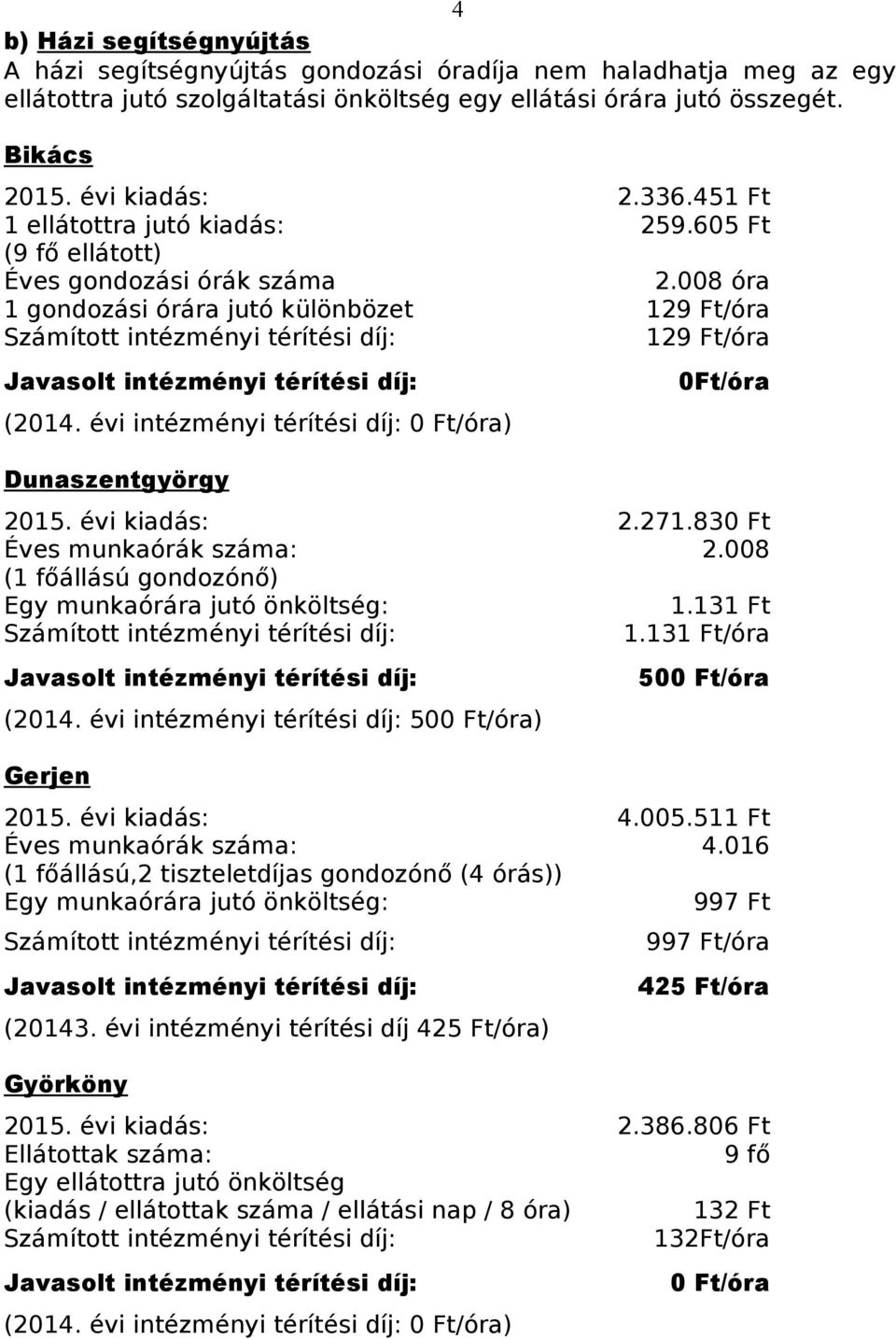 évi intézményi térítési díj: 0 Ft/óra) Dunaszentgyörgy 0Ft/óra 2015. évi kiadás: 2.271.830 Ft Éves munkaórák száma: 2.008 (1 főállású gondozónő) Egy munkaórára jutó önköltség: 1.131 Ft 1.