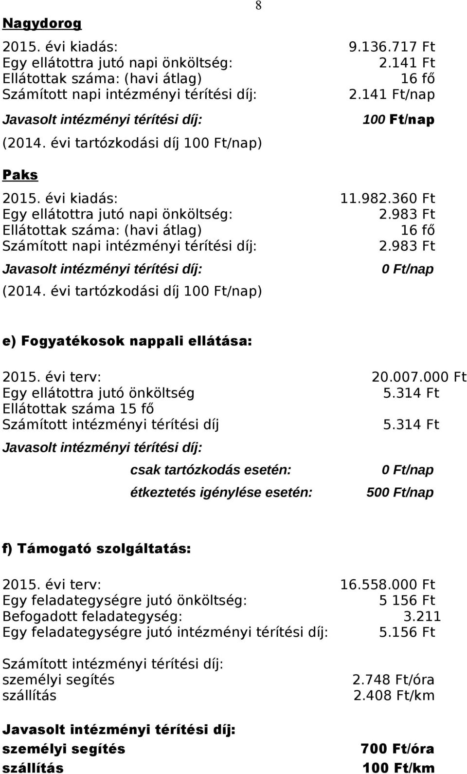 évi tartózkodási díj 100 Ft/nap) e) Fogyatékosok nappali ellátása: 2015. évi terv: 20.007.000 Ft Egy ellátottra jutó önköltség 5.314 Ft Ellátottak száma 15 fő Számított intézményi térítési díj 5.