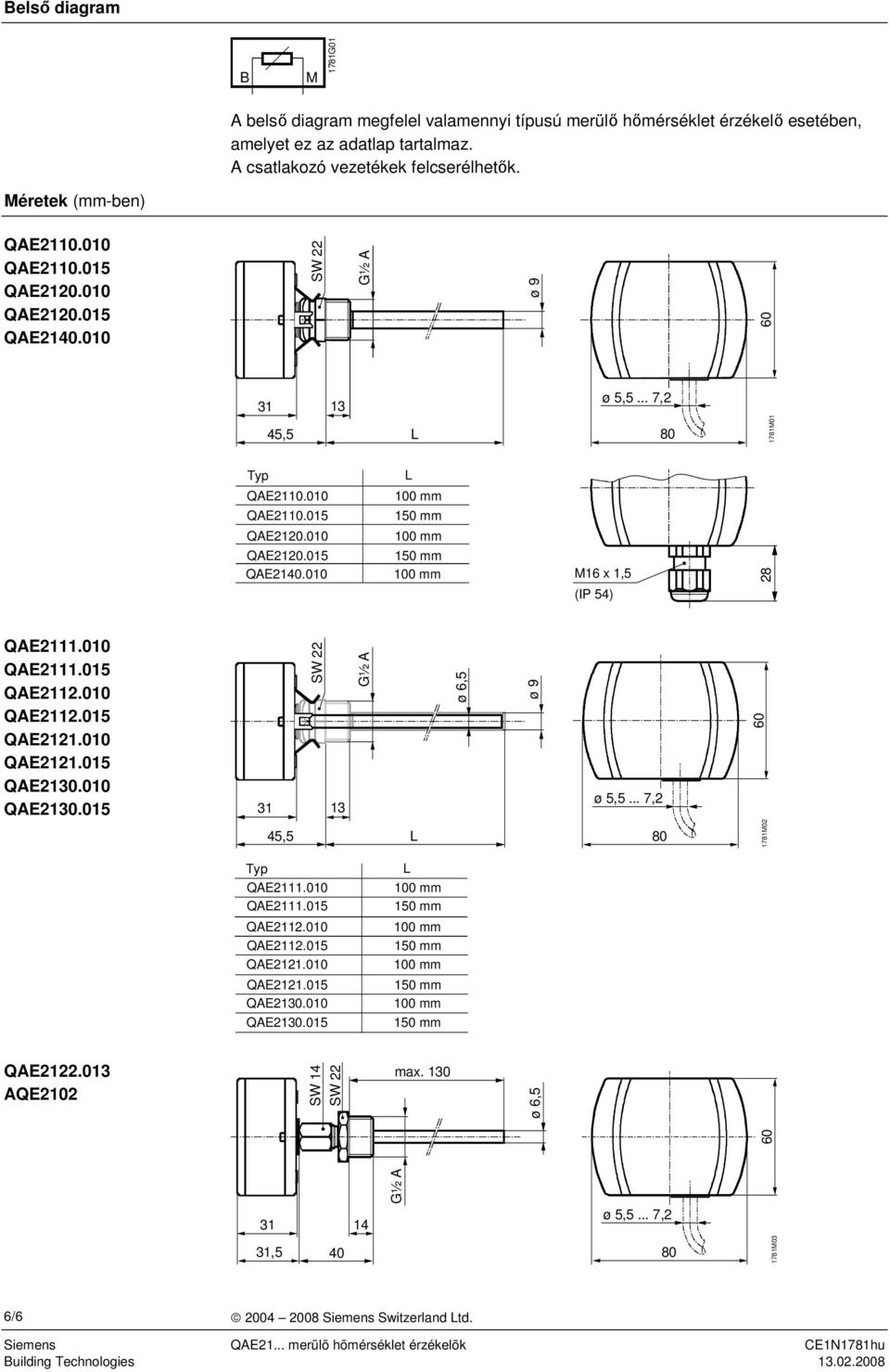 QAE2111015 QAE2112010 QAE2112015 QAE2121010 QAE2121015 QAE2130010 QAE2130015 31 SW 22 13 G½ A ø 6,5 ø 9 ø 5,5 7,2 60 45,5 L 1781M02 Typ QAE2111010 QAE2111015 QAE2112010 QAE2112015 QAE2121010