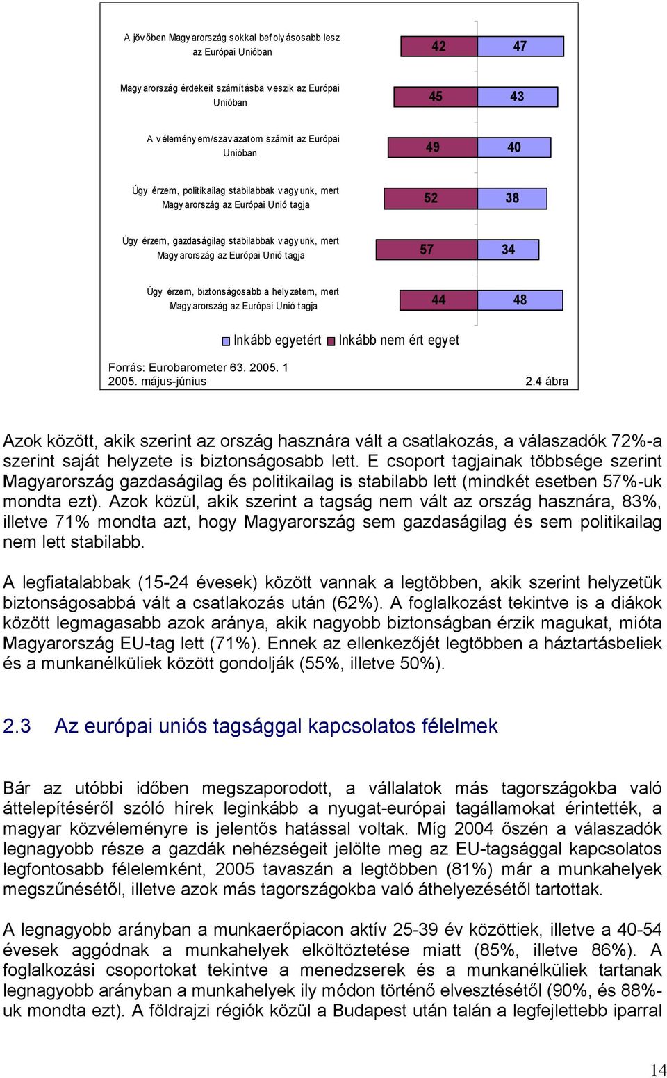 érzem, biztonságosabb a hely zetem, mert Magy arország az Európai Unió tagja 44 48 Inkább egyetért Inkább nem ért egyet Forrás: Eurobarometer 63. 2005. 1 2005. május-június 2.