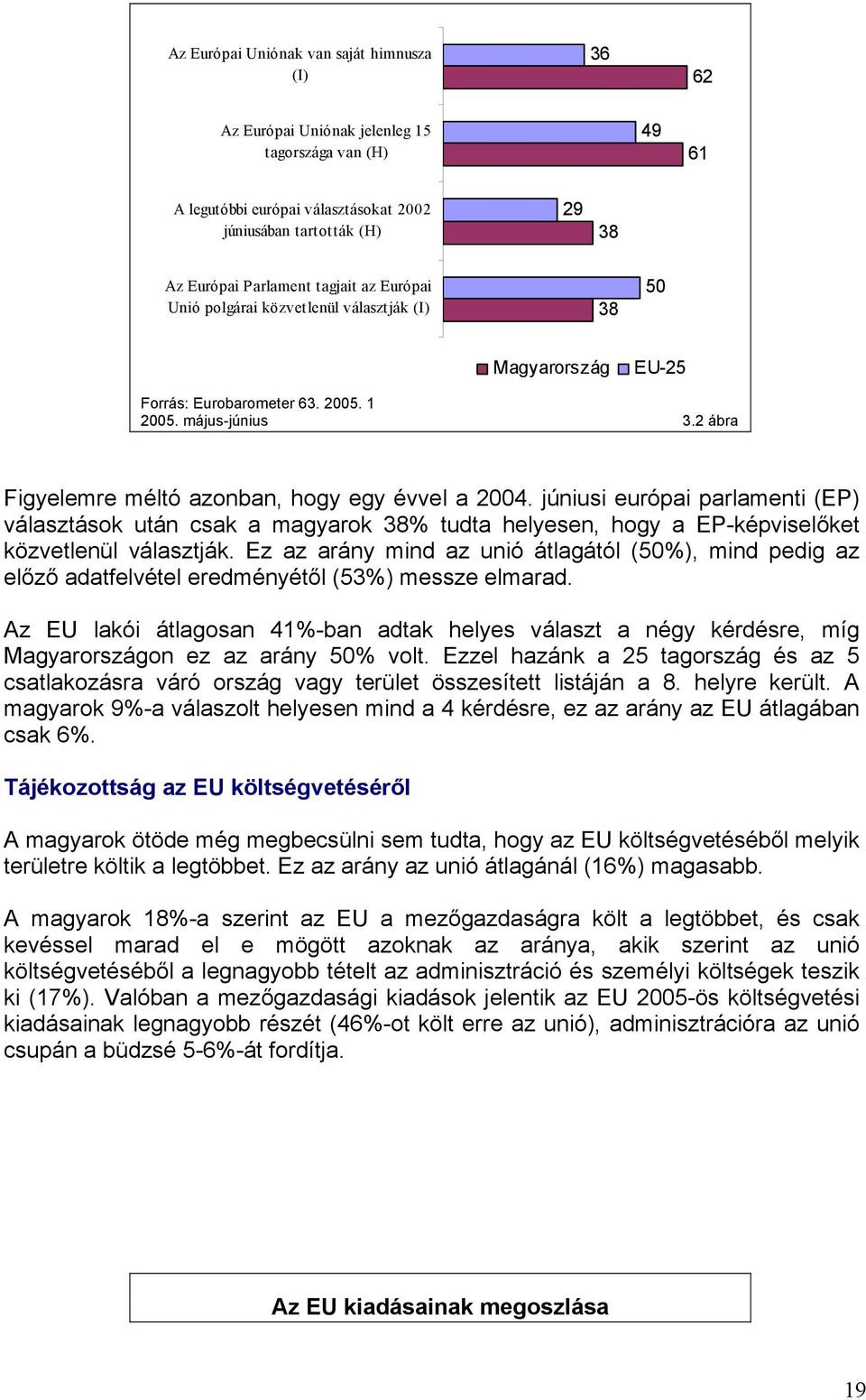 júniusi európai parlamenti (EP) választások után csak a magyarok 38% tudta helyesen, hogy a EP-képviselőket közvetlenül választják.