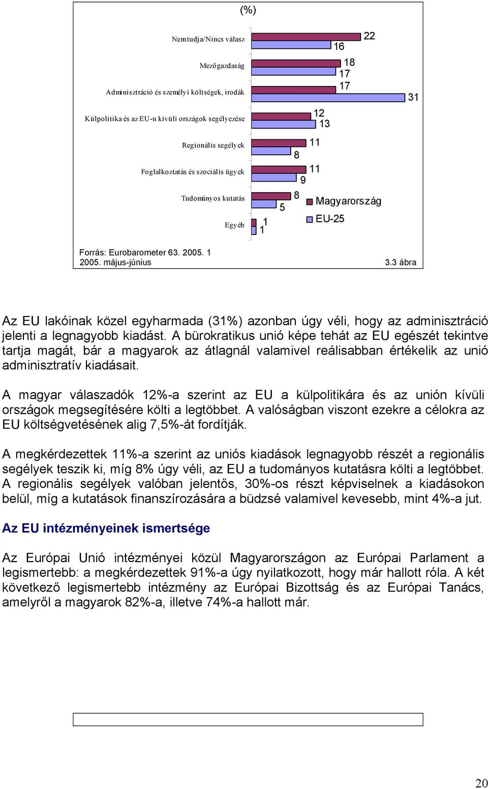 3 ábra Az EU lakóinak közel egyharmada (31%) azonban úgy véli, hogy az adminisztráció jelenti a legnagyobb kiadást.