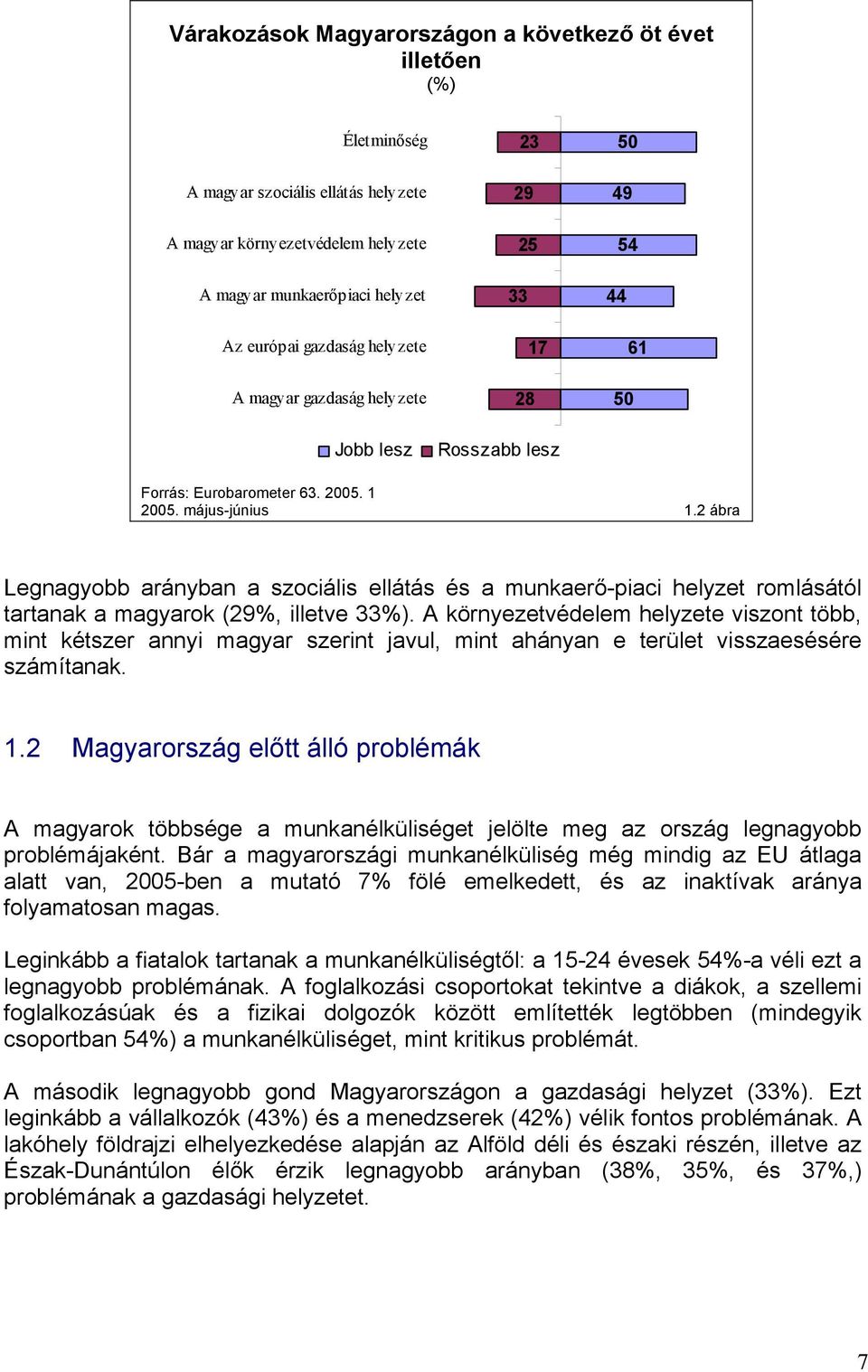 2 ábra Legnagyobb arányban a szociális ellátás és a munkaerő-piaci helyzet romlásától tartanak a magyarok (29%, illetve 33%).