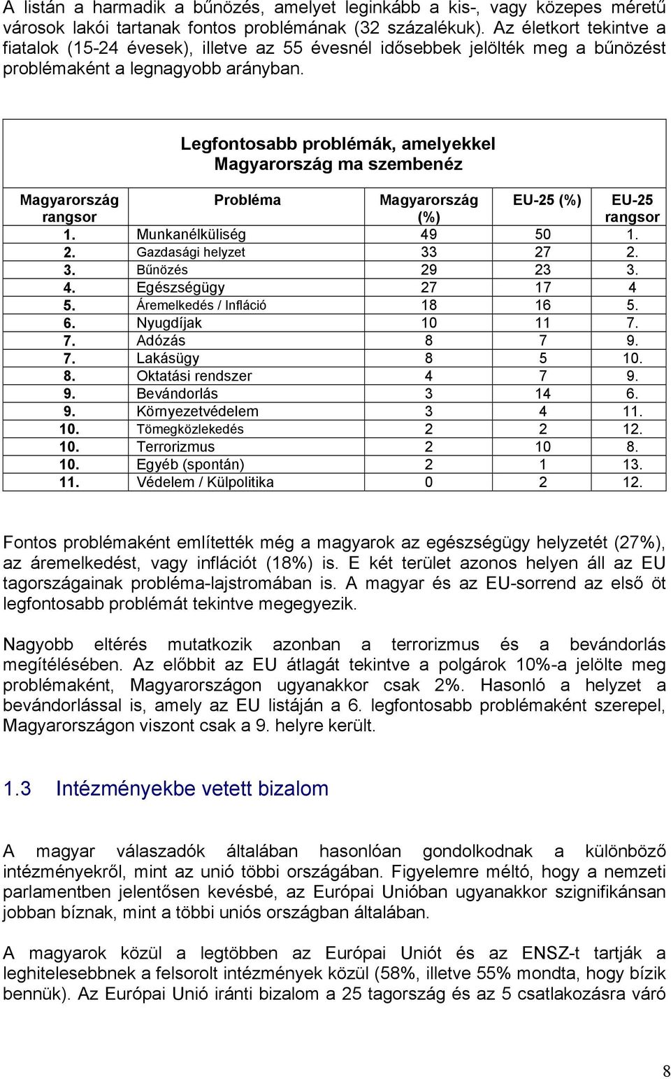 Magyarország rangsor Legfontosabb problémák, amelyekkel Magyarország ma szembenéz Probléma Magyarország (%) EU-25 (%) 1. Munkanélküliség 49 50 1. 2. Gazdasági helyzet 33 27 2. 3. Bűnözés 29 23 3. 4. Egészségügy 27 17 4 5.