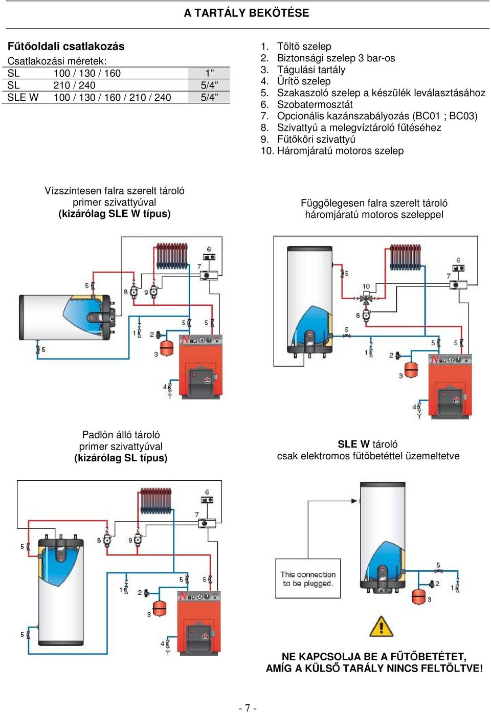 Szivattyú a melegvíztároló fűtéséhez 9. Fűtőköri szivattyú 10.