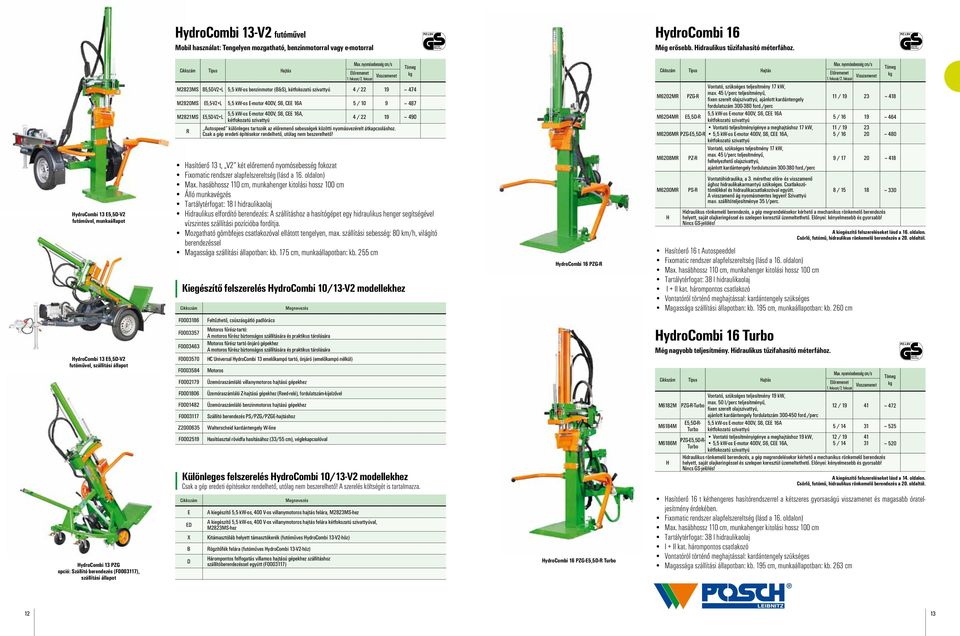 fokozat Visszamenet M2823MS B5,5D-V2+L 5,5 kw-os benzinmotor (B&S), kétfokozatú szivattyú 4 / 22 19 ~ 474 M2820MS E5,5-V2+L 5,5 kw-os E-motor 400V, S6, CEE 16A 5 / 10 9 ~ 487 5,5 kw-os E-motor 400V,