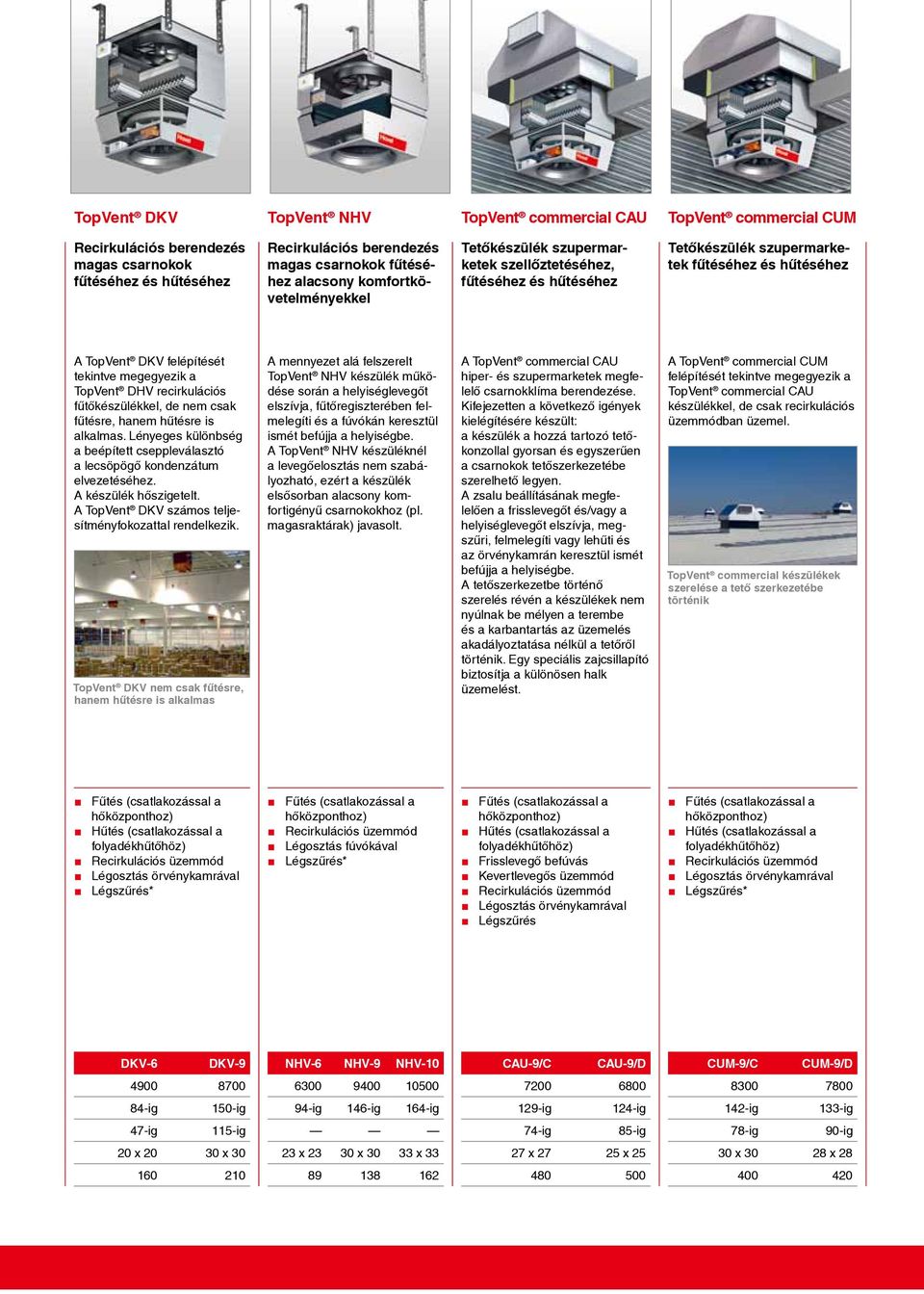 DHV recirkulációs fűtőkészülékkel, de nem csak fűtésre, hanem hűtésre is alkalmas. Lényeges különbség a beépített cseppleválasztó a lecsöpögő kondenzátum elvezetéséhez. A készülék hőszigetelt.