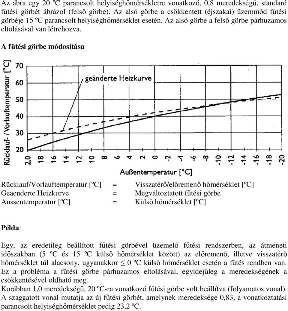 A főtési görbe módosítása Rücklauf/Vorlauftemperatur [ºC] = Visszatérı/elıremenı hımérséklet [ºC] Geaenderte Heizkurve = Megváltoztatott főtési görbe Aussentemperatur [ºC] = Külsı hımérséklet [ºC]