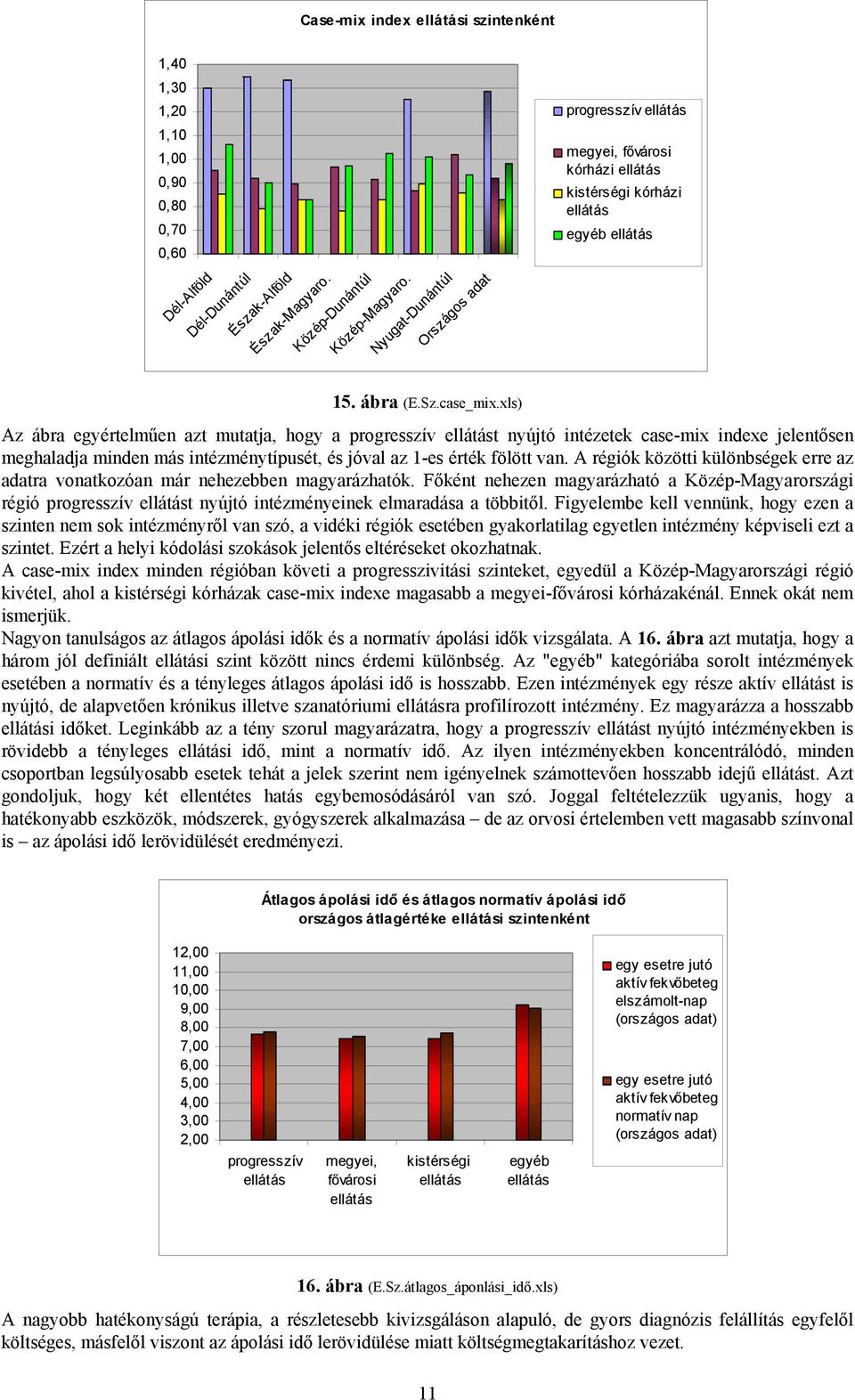 A régiók közötti különbségek erre az adatra vonatkozóan már nehezebben magyarázhatók.