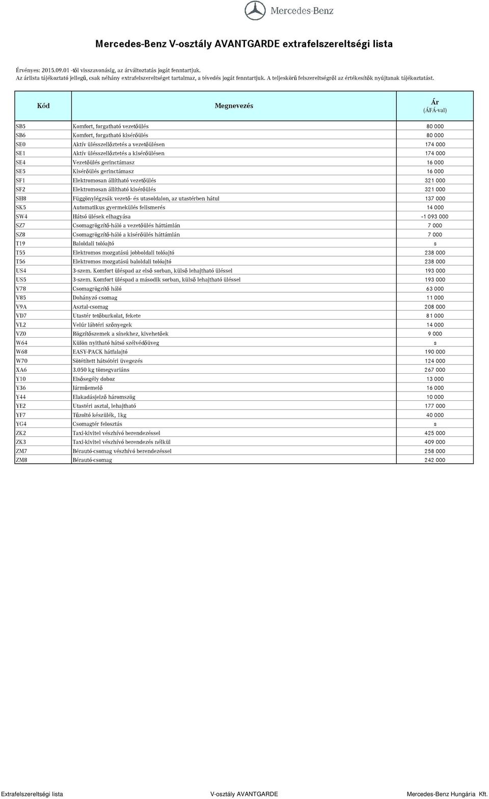 321 000 SH8 Függönylégzsák vezető- és utasoldalon, az utastérben hátul 137 000 SK5 Automatikus gyermekülés felismerés 14 000 SW4 Hátsó ülések elhagyása -1 093 000 SZ7 Csomagrögzítő-háló a vezetőülés