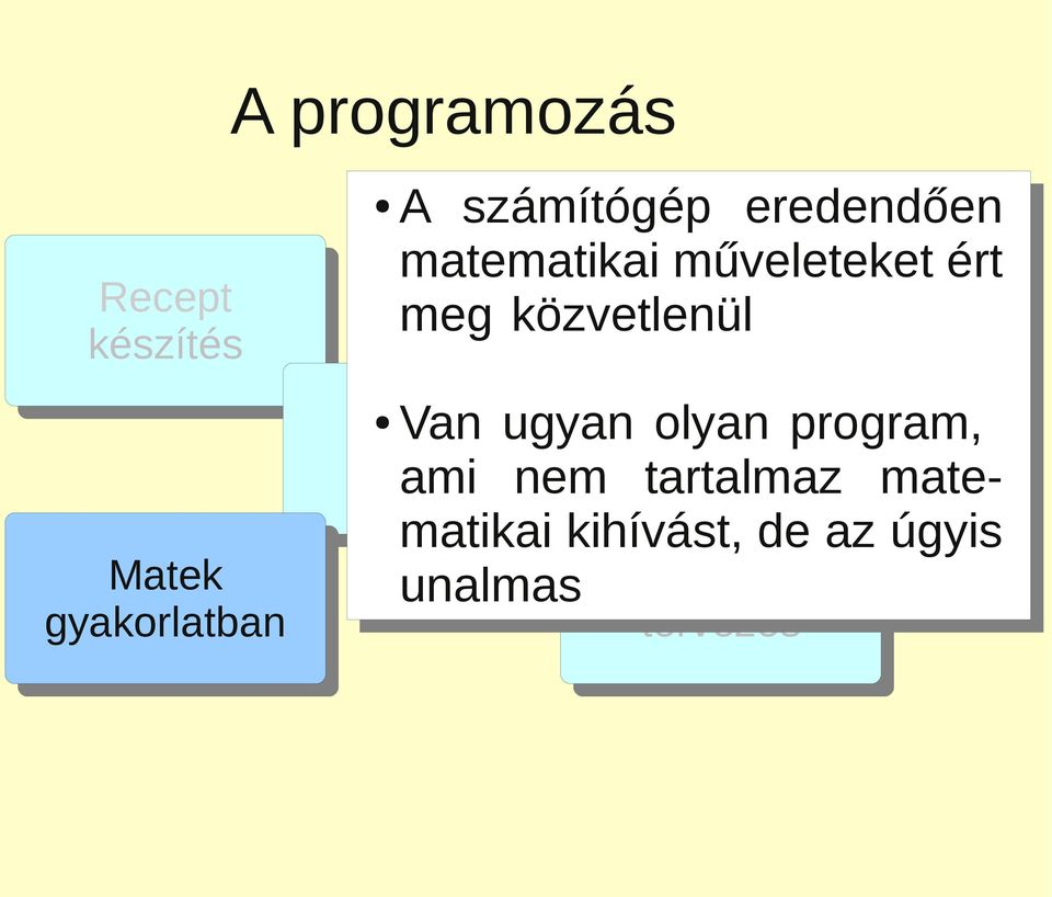 Részletes megértés Módszer keresés Van ugyan olyan program, ami