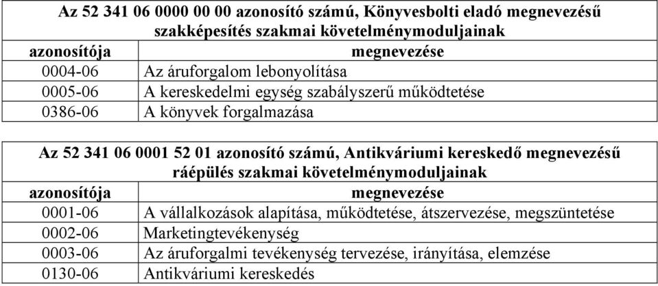 számú, Antikváriumi kereskedő megnevezésű ráépülés szakmai követelménymoduljainak azonosítója megnevezése 0001-06 A vállalkozások alapítása,