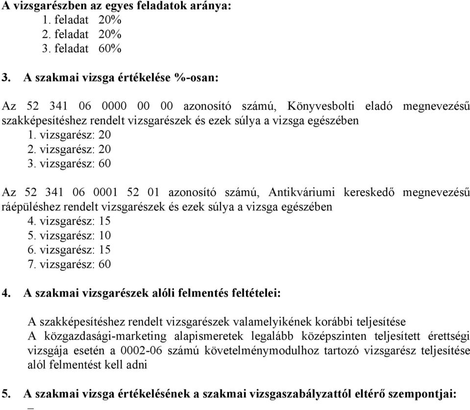 vizsgarész: 20 3. vizsgarész: 60 Az 52 341 06 0001 52 01 azonosító számú, Antikváriumi kereskedő megnevezésű ráépüléshez rendelt vizsgarészek és ezek súlya a vizsga egészében 4. vizsgarész: 15 5.