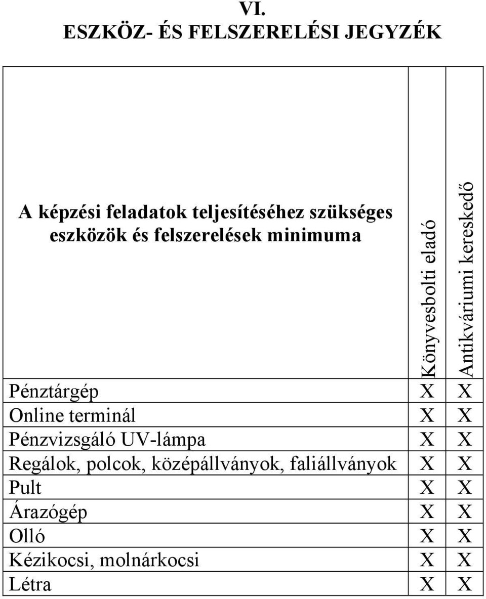 Pénztárgép X X Online terminál X X Pénzvizsgáló UV-lámpa X X Regálok, polcok,