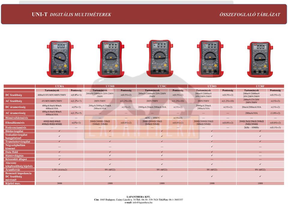 2%+10) 200V/500V ±(1.2%+10) 200V/500V ±(1%+3) 400μA/4mA/40mA 200μA/2000μA/20mA 2000μA/20mA 2000μA/20mA/200mA/10A 400mA/10A 200mA/10A 200mA/10A 20mA/200mA/10A 400μA/4mA/40mA 400mA/10A ±(1.