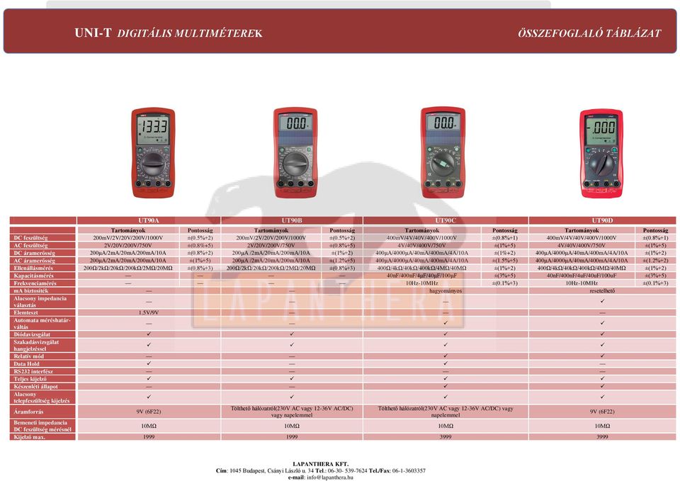 8%+5) 4V/40V/400V/750V ±(1%+5) 4V/40V/400V/750V ±(1%+5) 200μA/2mA/20mA/200mA/10A 200μA /2mA/20mA/200mA/10A / / 200μA/2mA/20mA/200mA/10A ±(1%+5) 200μA /2mA/20mA/200mA/10A ±(1.2%+5) / ±(1.5%+5) / ±(1.