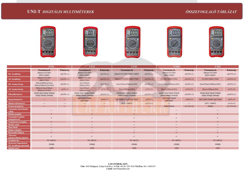 8%+3) 20mA/200mA/2mA 2mA/20mA 20mA/200mA/2A/10A 200mA/20A 2mA/20mA/200mA/20A 2mA/20mA/200mA/20A 2mA/20mA/200mA/20A 200mA/2mA/20mA 2mA/20mA ±(1%+3) 200mA/2A/10A 200mA/20A ±(1%+3) 20mA/200mA/20A