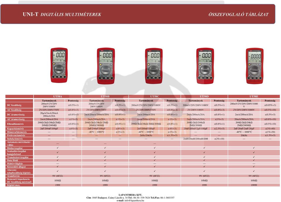 5%+5) 2mA/200mA/20A ±(1%+3) 2mA/200mA/20A ±(1%+3) 2mA/200mA/20A ±(1%+3) 2mA/200mA/20A ±(1%+3) 20mA/200mA/20A ±(0.