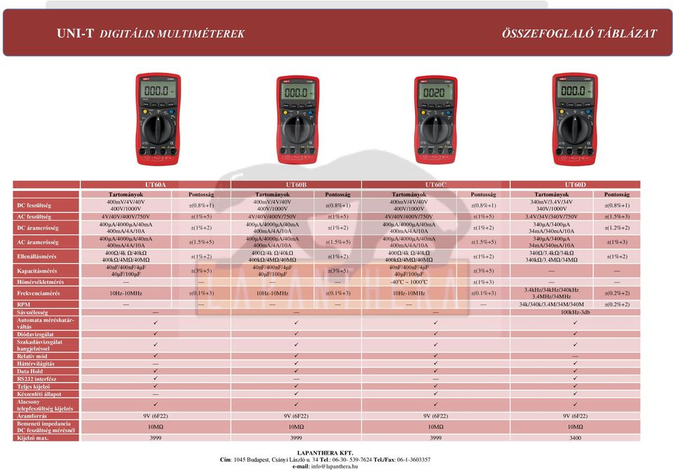 5%+3) 340μA/3400μA 34mA/340mA/10A ±(1.2%+2) 340μA/3400μA ±(1.5%+5) ±(1.5%+5) ±(1.5%+5) 34mA/340mA/10A ±(1%+3) 400Ω/4k Ω/40kΩ 400Ω/4k Ω/40kΩ 400Ω/4k Ω/40kΩ 340Ω/3.4kΩ/34kΩ 340kΩ/3.