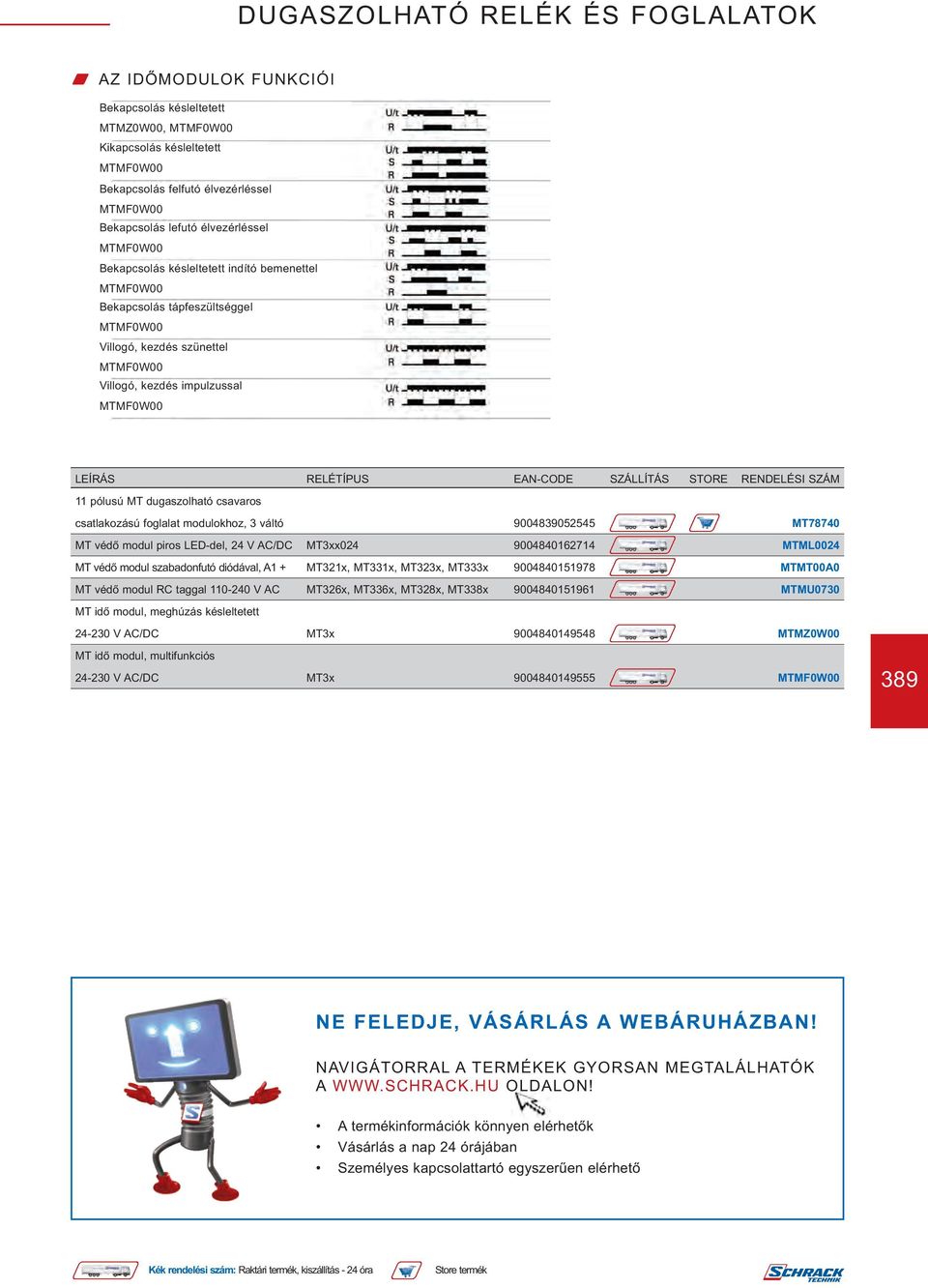 modulokhoz, 3 váltó 9004839052545 MT78740 MT védő modul piros LED-del, 24 V AC/DC MT3xx024 9004840162714 MTML0024 MT védő modul szabadonfutó diódával, A1 + MT321x, MT331x, MT323x, MT333x