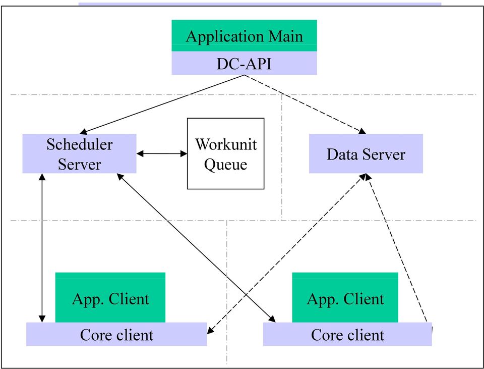 Server Queue Data Server App.