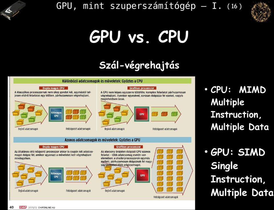 Multiple Instruction, Multiple