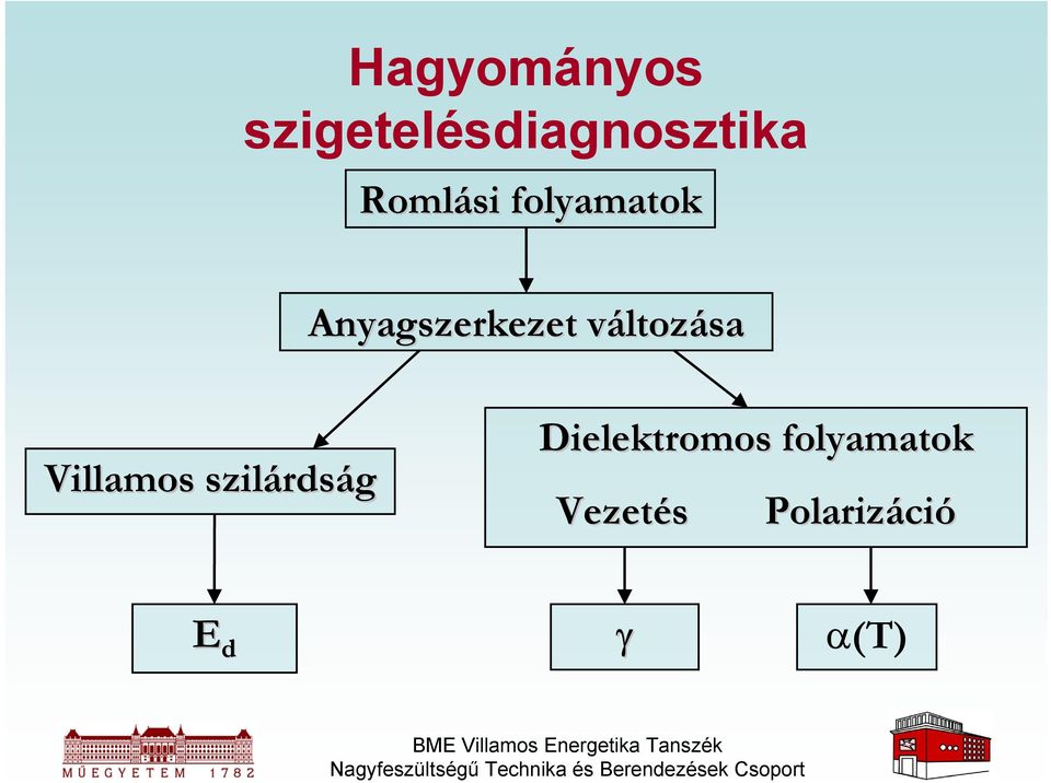 változása Villamos szilárdság