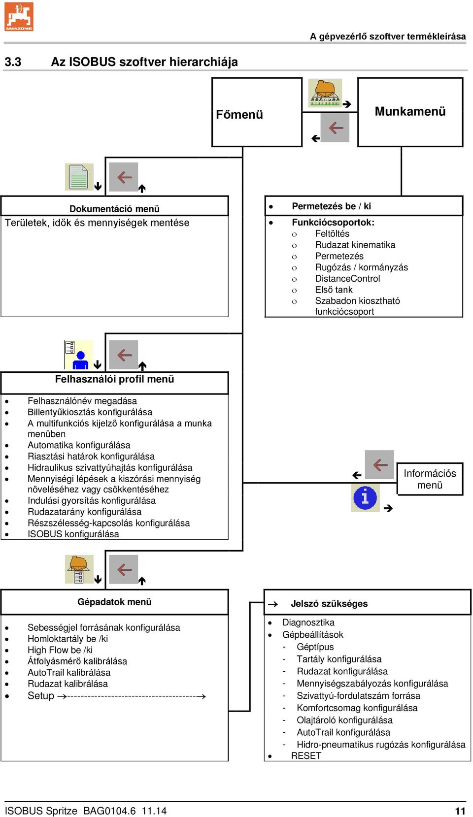 kormányzás DistanceControl Első tank Szabadon kiosztható funkciócsoport Felhasználói profil menü Felhasználónév megadása Billentyűkiosztás konfigurálása A multifunkciós kijelző konfigurálása a munka