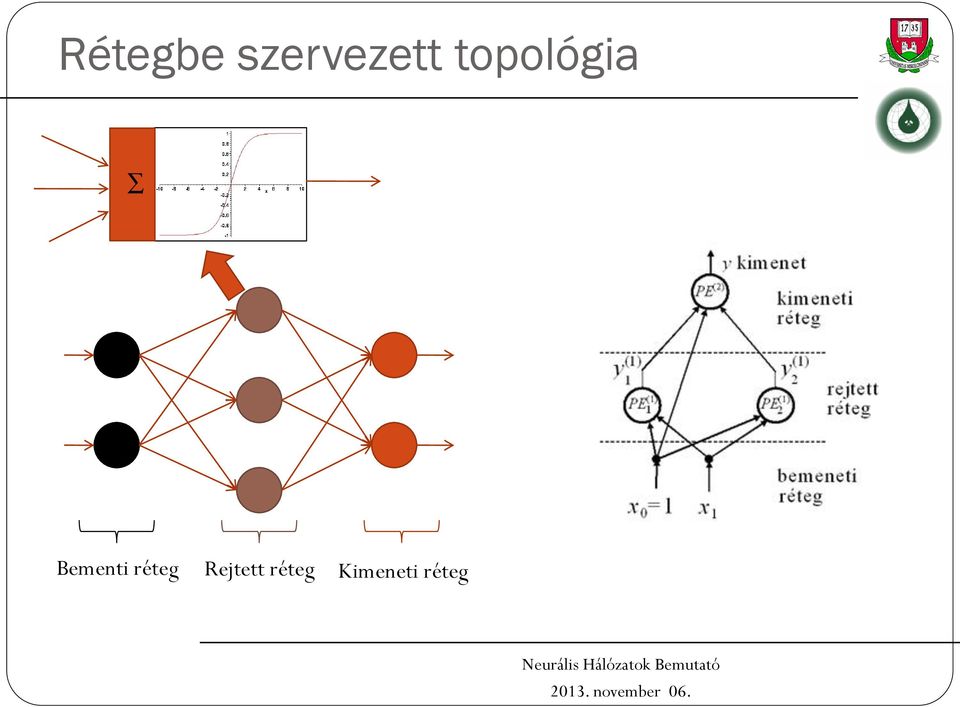 Neurális hálózatok bemutató - PDF Ingyenes letöltés