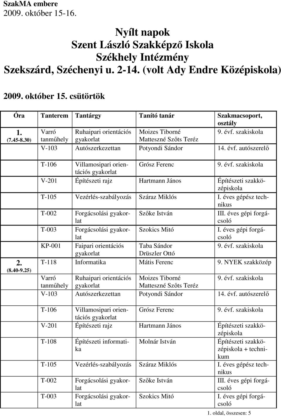 éves gépész technikus T-002 Forgácsolási I T-003 Forgácsolási T-118 Informatika Mátis Ferenc 9. NYEK szakközép tanmőhely V-103 Autószerkezettan Potyondi Sándor 14. évf.