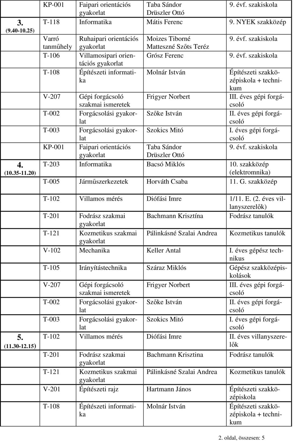 szakközép (elektromnika) T-005 Jármőszerkezetek Horváth Csaba 11. G. szakközép T-102 Villamos mérés Diófási Imre 1/11. E. (2.