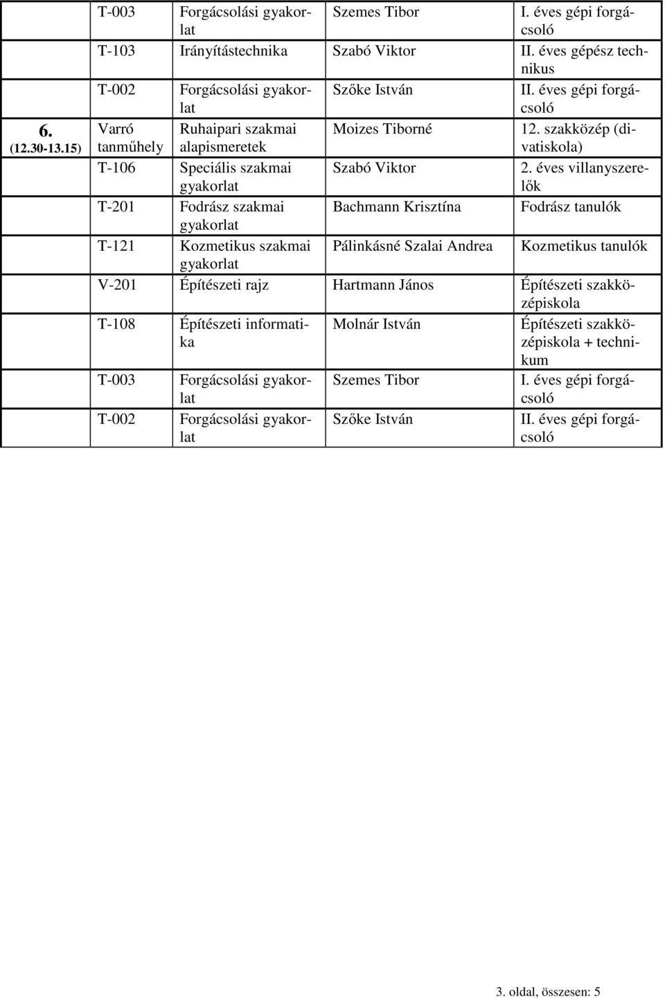 szakközép (divatiskola) T-106 Speciális szakmai Szabó Viktor 2.