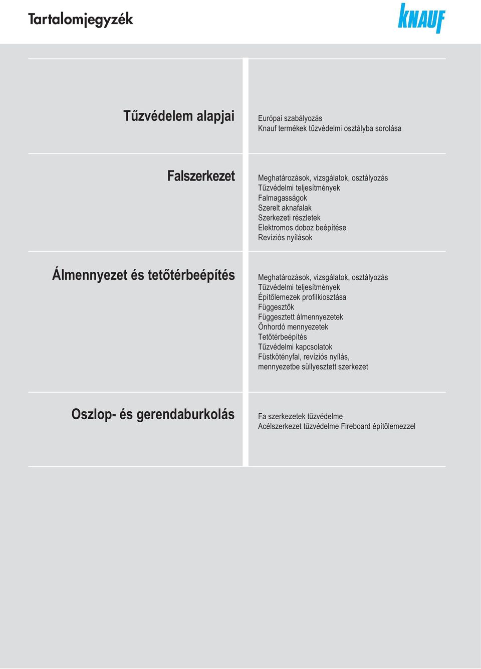 osztályozás Tűzvéelmi teljesítmények Építőlemezek profilkiosztás Függesztők Függesztett álmennyezetek Önoró mennyezetek Tetőtéreépítés Tűzvéelmi