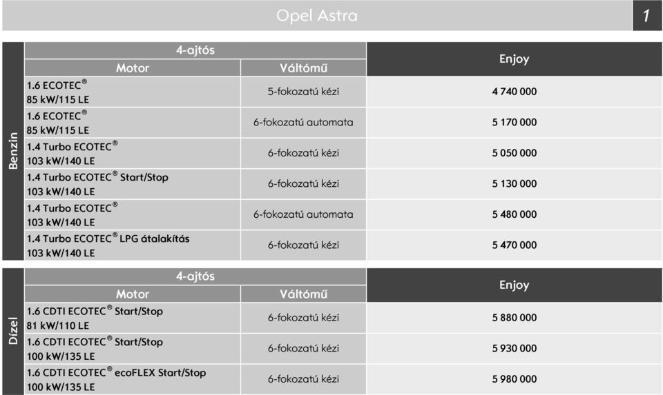 Váltómű 5-fokozatú kézi 4 74 6-fokozatú automata 5 17 5 5 5 13 6-fokozatú automata 5 48 5 47