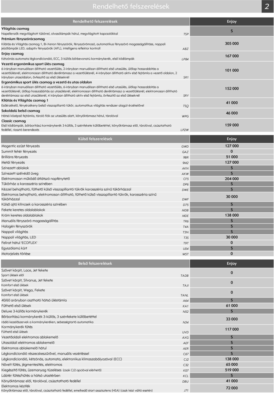 3-küllős bőrbevonatú kormánykerék, első ködlámpák Vezető ergonómikus sport ülés csomag 6-irányban manuálisan állítható vezetőülés, 2-irányban manuálisan állítható első utasülés, ülőlap hosszabbítás a