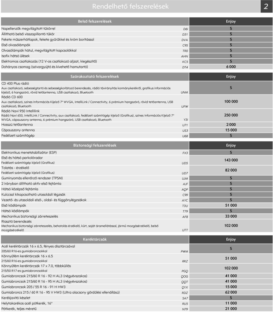 sebességtartó és sebességkorlátozó berendezés, rádió távirányítás kormánykerékről, grafikus információs kijelző, 6 hangszóró, rövid tetőantenna, UB csatlakozó, Bluetooth Rádió CD 6 Aux csatlakozó,