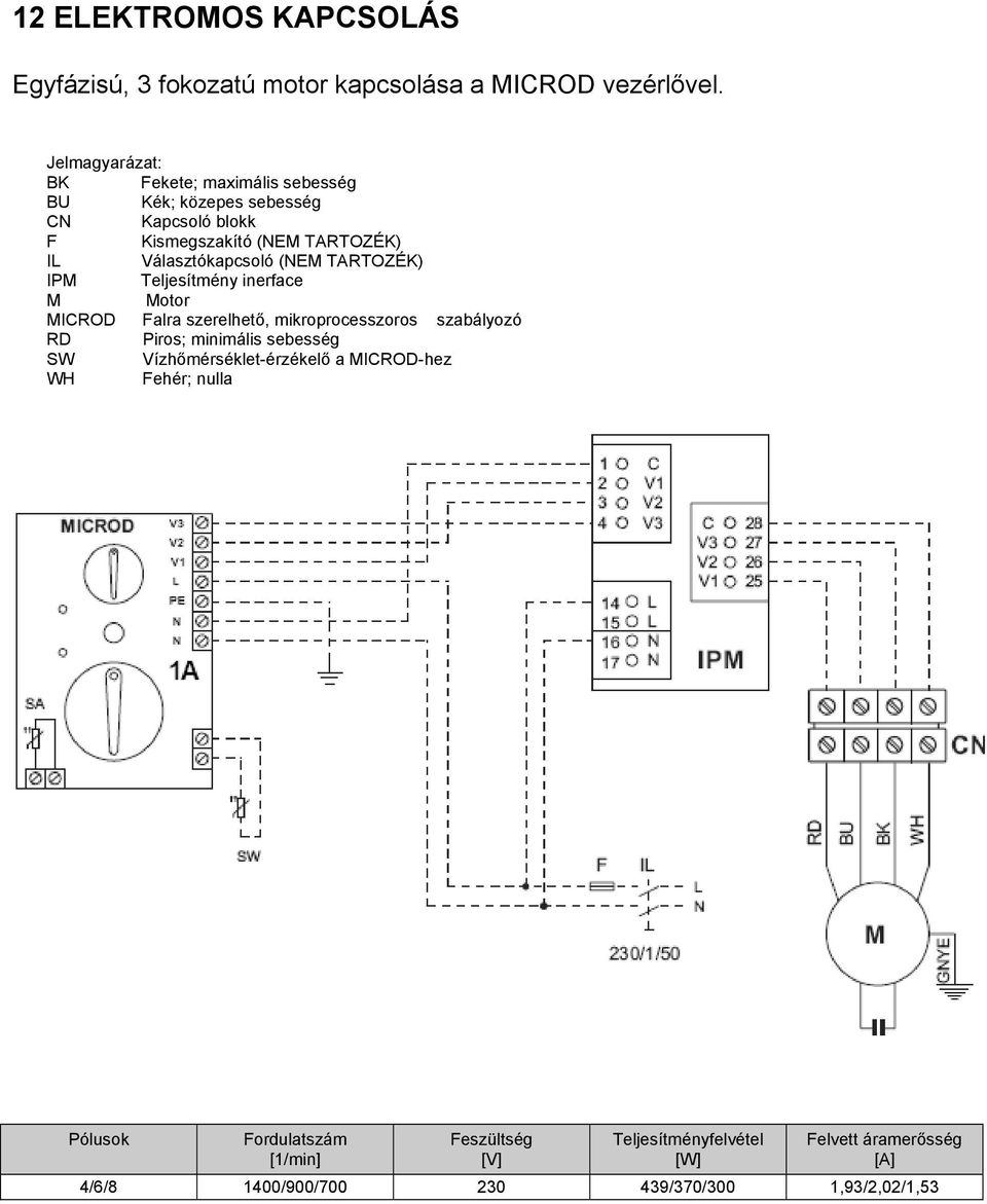 Választókapcsoló (NEM TARTOZÉK) IPM Teljesítmény inerface M Motor MICROD Falra szerelhető, mikroprocesszoros szabályozó RD Piros;