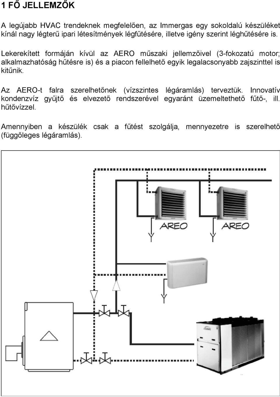 Lekerekített formáján kívül az AERO műszaki jellemzőivel (-fokozatú motor; alkalmazhatóság hűtésre is) és a piacon fellelhető egyik legalacsonyabb