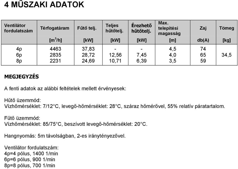 mellett érvényesek: Hűtő üzemmód: Vízhőmérséklet: 7/12, levegő-hőmérséklet: 28, száraz hőmérővel, % relatív páratartalom.