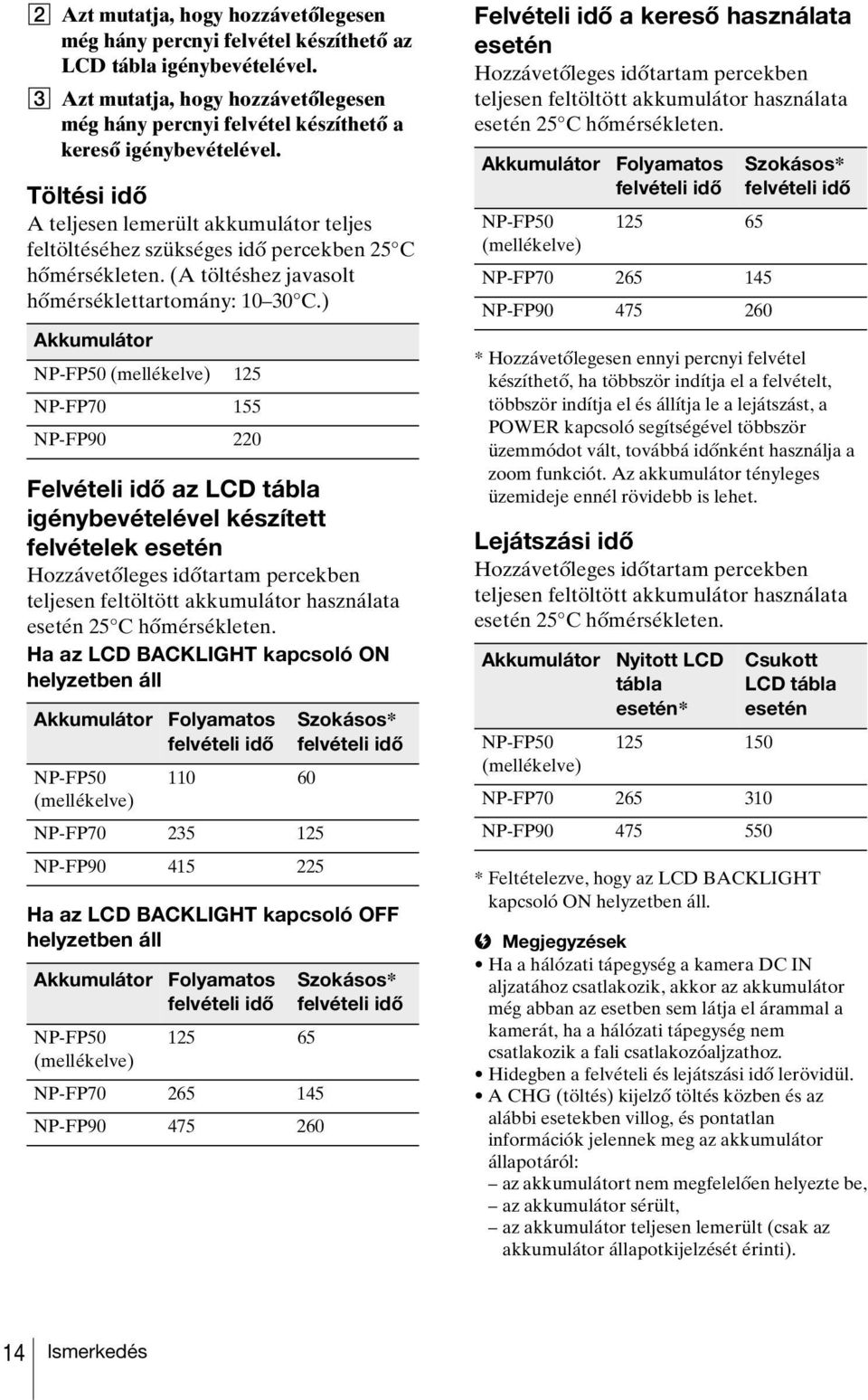 Töltési idő A teljesen lemerült akkumulátor teljes feltöltéséhez szükséges idő percekben 25 C hőmérsékleten. (A töltéshez javasolt hőmérséklettartomány: 10 30 C.