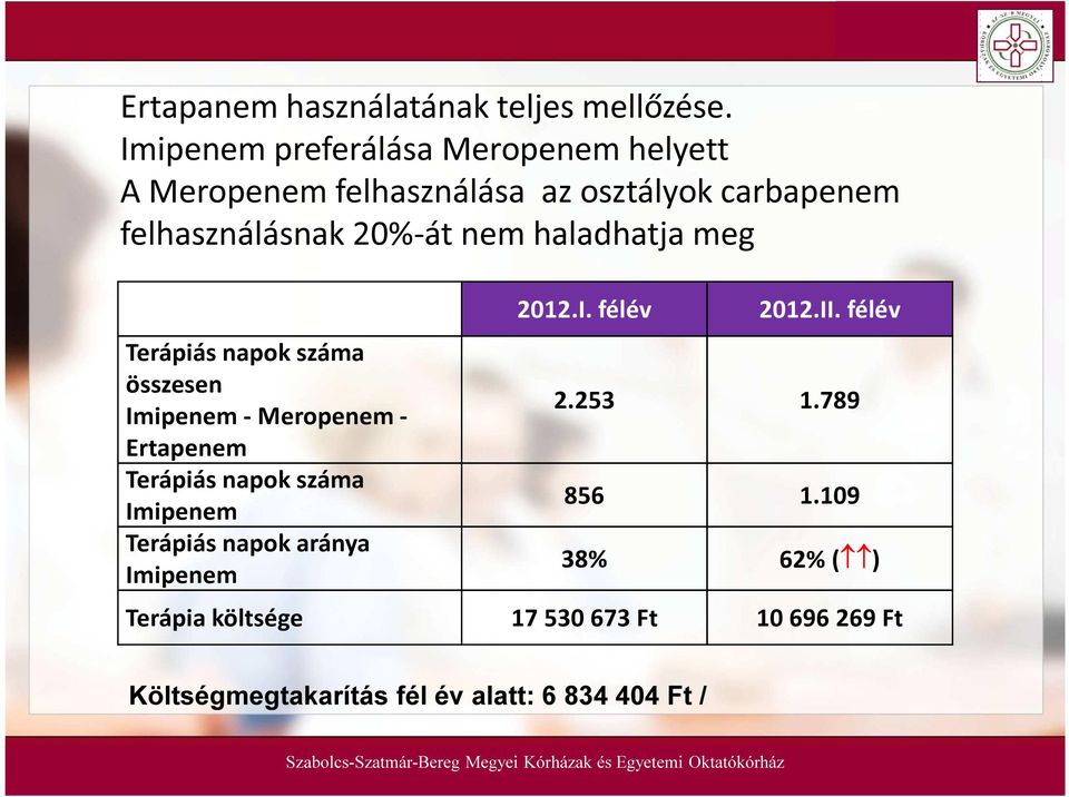 nem haladhatja meg Terápiás napok száma összesen Imipenem - Meropenem - Ertapenem Terápiás napok száma Imipenem