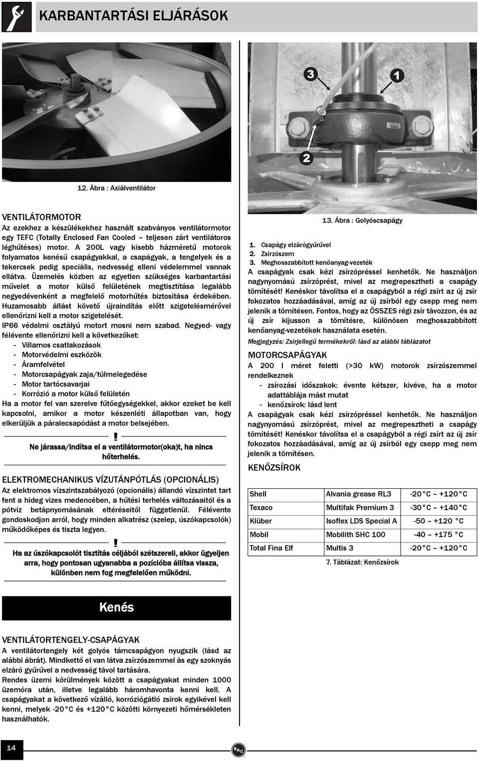 A 200L vagy kisebb házméretű motorok folyamatos kenésű csapágyakkal, a csapágyak, a tengelyek és a tekercsek pedig speciális, nedvesség elleni védelemmel vannak ellátva.
