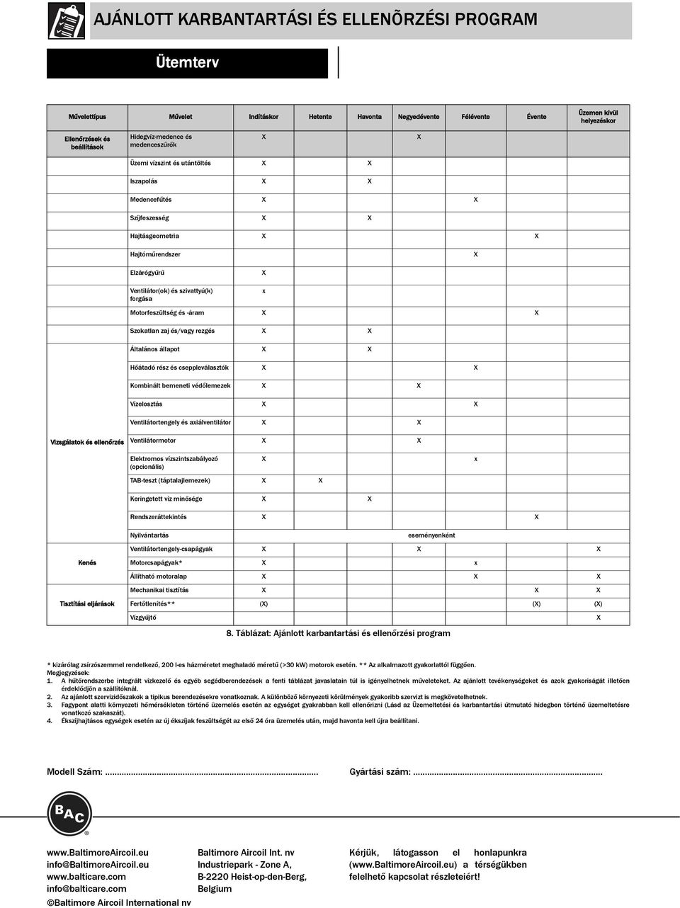 szivattyú(k) forgása X x Motorfeszültség és -áram X X Szokatlan zaj és/vagy rezgés X X Általános állapot X X Hőátadó rész és cseppleválasztók X X Kombinált bemeneti védőlemezek X X Vízelosztás X X