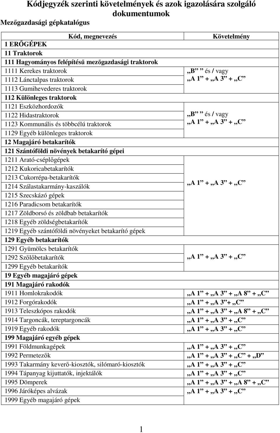 traktorok + A 3 + C 1129 Egyéb különleges traktorok 12 Magajáró betakarítók 121 Szántóföldi növények betakarító gépei 1211 Arató-cséplőgépek 1212 Kukoricabetakarítók 1213 Cukorrépa-betakarítók + A 3