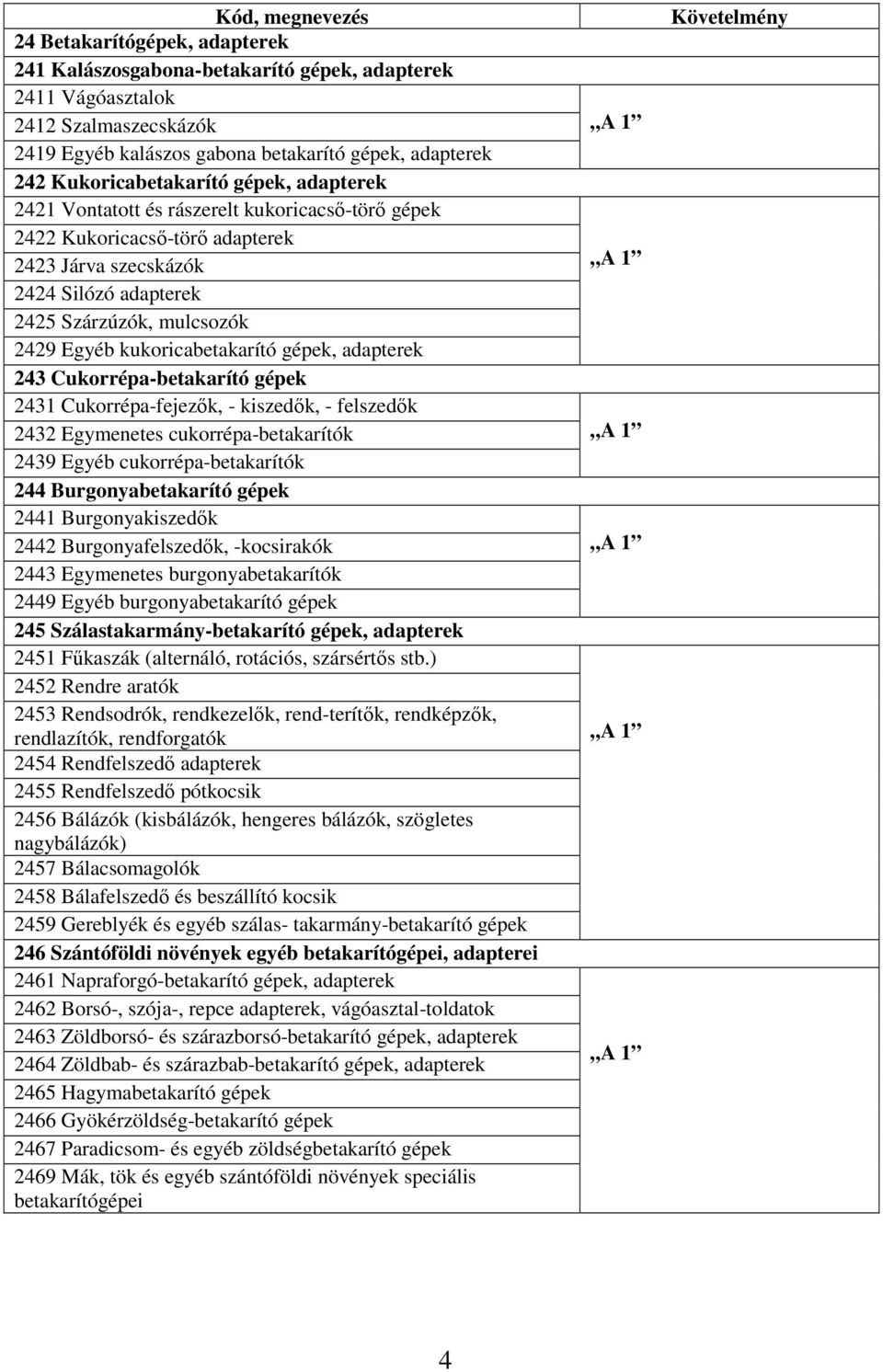gépek, adapterek 243 Cukorrépa-betakarító gépek 2431 Cukorrépa-fejezők, - kiszedők, - felszedők 2432 Egymenetes cukorrépa-betakarítók 2439 Egyéb cukorrépa-betakarítók 244 Burgonyabetakarító gépek