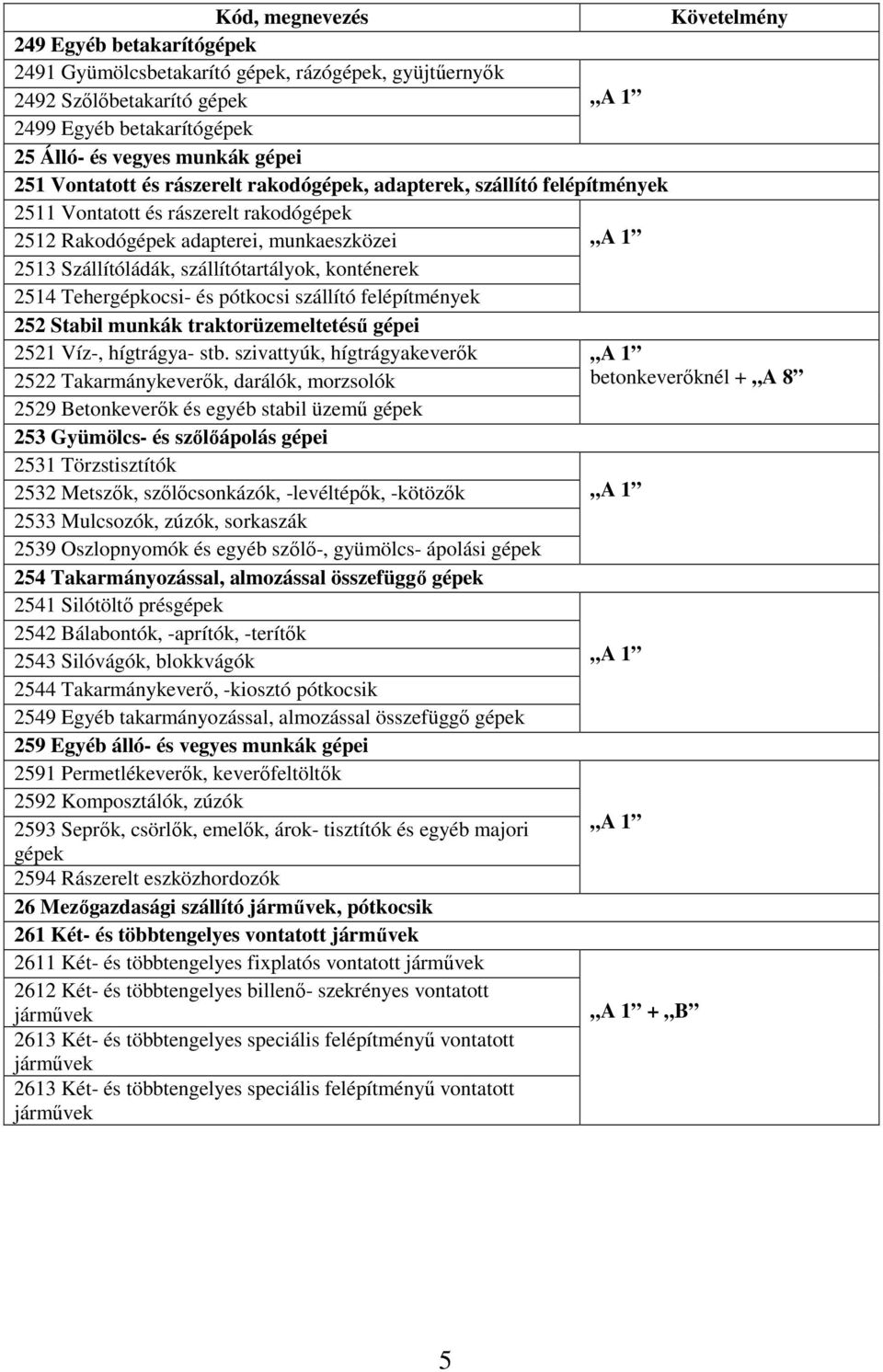 és pótkocsi szállító felépítmények 252 Stabil munkák traktorüzemeltetésű gépei 2521 Víz-, hígtrágya- stb.