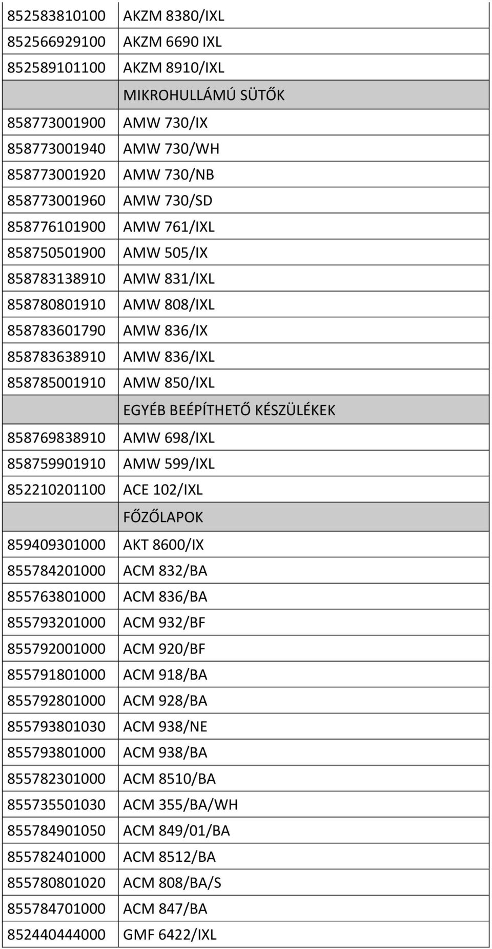 KÉSZÜLÉKEK 858769838910 AMW 698/IXL 858759901910 AMW 599/IXL 852210201100 ACE 102/IXL FŐZŐLAPOK 859409301000 AKT 8600/IX 855784201000 ACM 832/BA 855763801000 ACM 836/BA 855793201000 ACM 932/BF